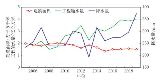 新闻，时政，娱乐，体育，社会，女性，养生