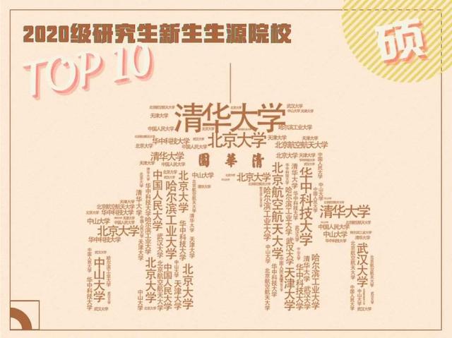 清华大学最小博士生仅18岁