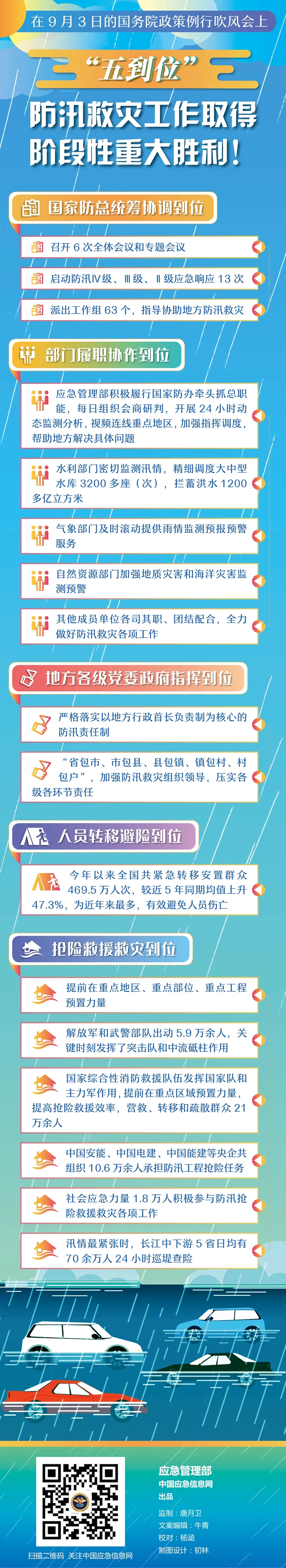 一图读懂丨五到位防汛救灾工作取得阶段性重大胜利