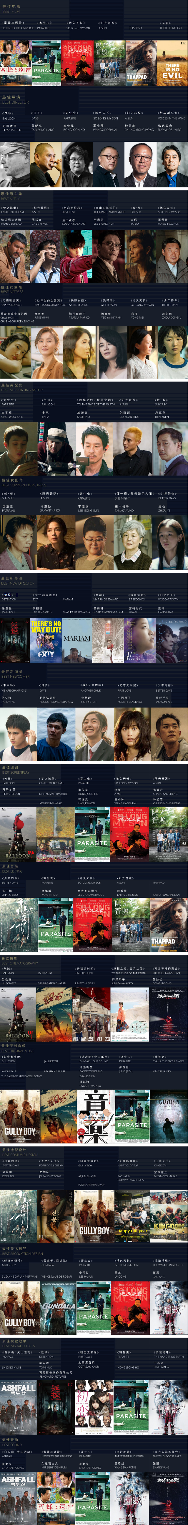 第14届亚洲电影大奖公布入围名单什么情况?附最全完整名单!