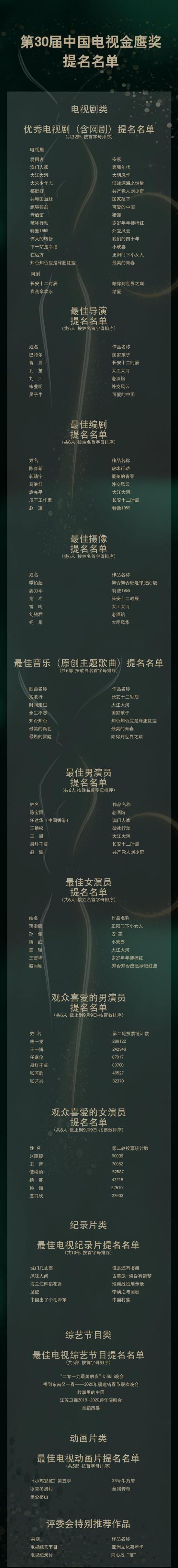 2020年第30届金鹰奖奖项入围作品完整版 出席明星嘉宾名单