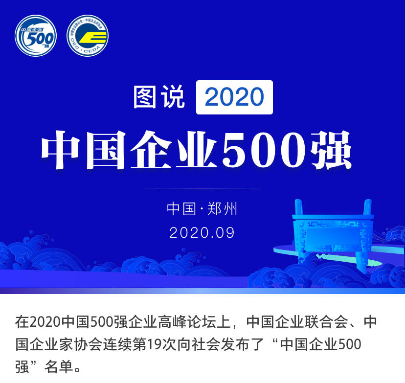 【最新】2020中国企业500强榜单发布 什么行业最赚钱？（附全榜单）