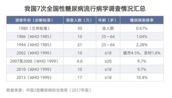 糖尿病检查单图片图片