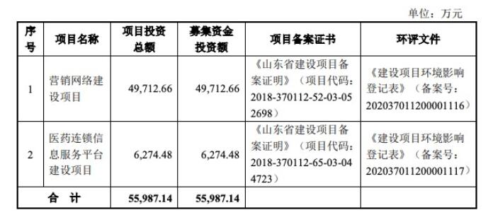 漱玉平民IPO将于15日上会：阿里健康持股9.34% 三年半被罚89次