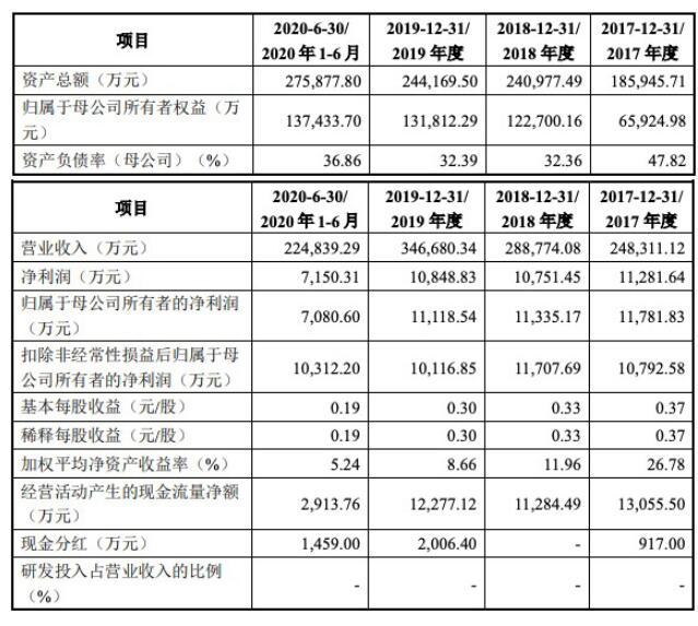 漱玉平民IPO将于15日上会：阿里健康持股9.34% 三年半被罚89次