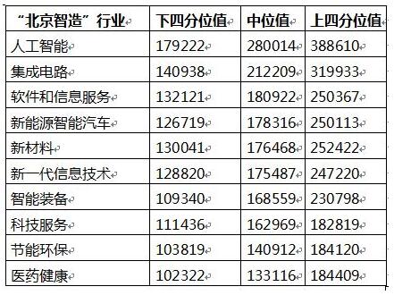 【硬核数据】多所高校公布毕业生平均薪酬，南京大学平均17万
