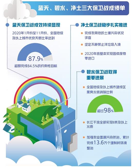 生态文明建设踏上新征程 - 要闻 - 舜网新闻