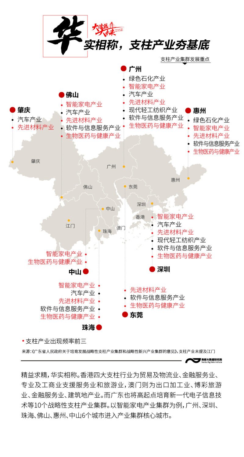 活色生香!8张图看粤港澳大湾区经济有多强