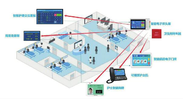 济南市第五人民医院 打造智慧化医院，建立济南西部医学新高地