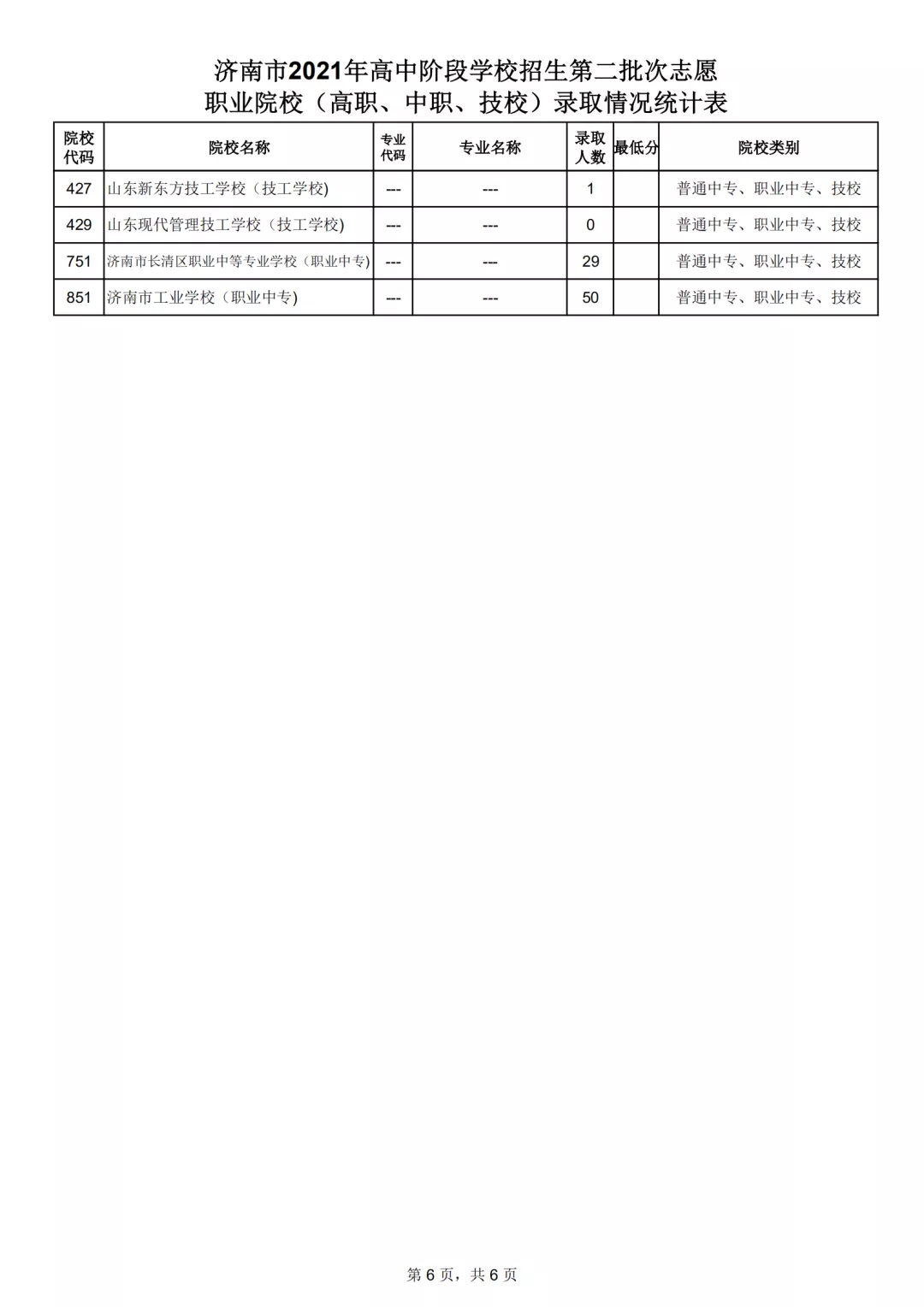 2017济南中考志愿填报时间,2017济南中考录取人数