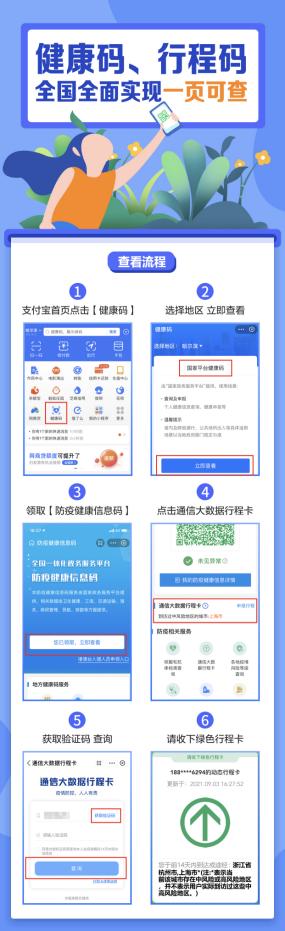 【一图看懂】全国健康码行程码合一,健康码行程码如何一页可查?