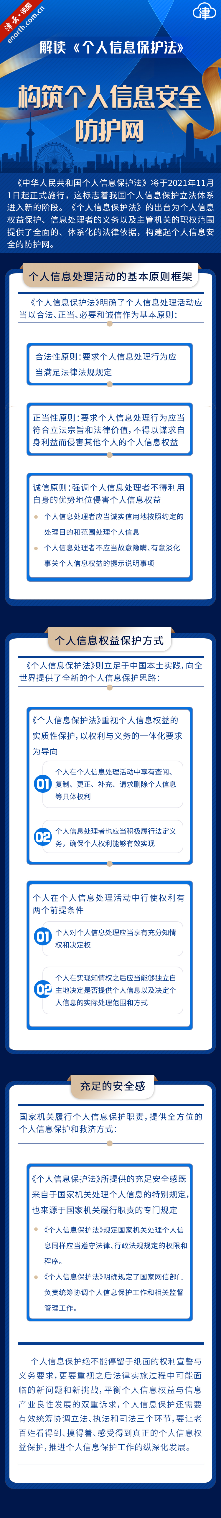 构筑个人信息安全防护网解读个人信息保护法