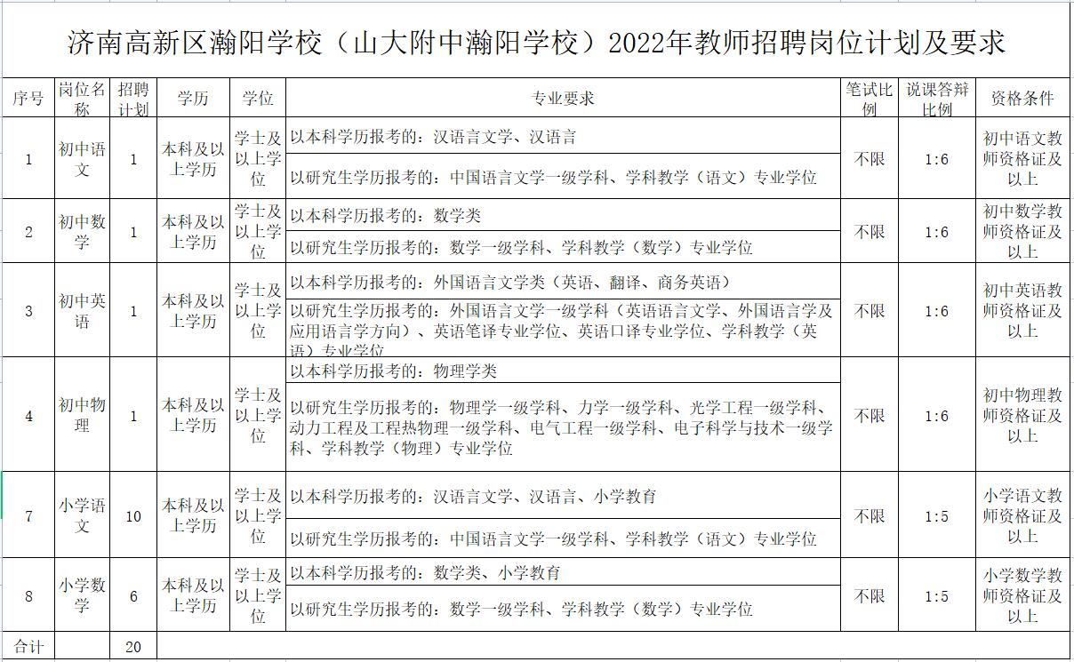 济南高新区瀚阳学校山大附中瀚阳学校2022年教师招聘简章