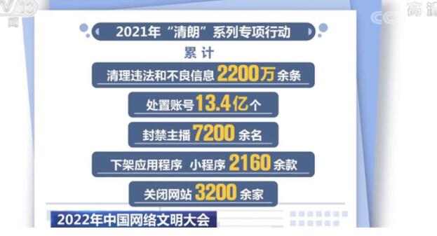 2021年清朗系列专项行动处置账号134亿个