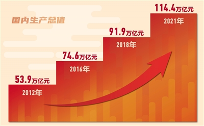 奋进新时代主题成就展图片选登中央综合展区第一单元