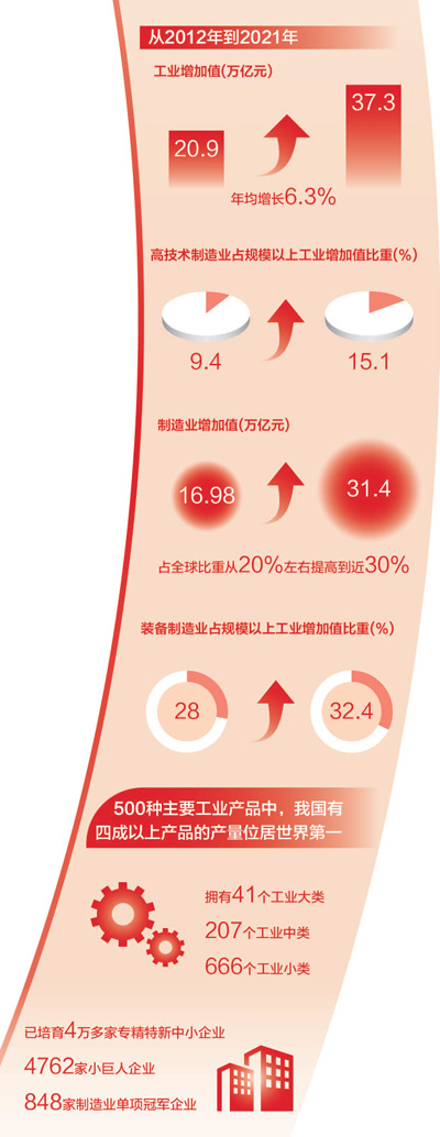 建设创新引领、协同发展的产业体系（奋进新征程 建功新时代·非凡十年）