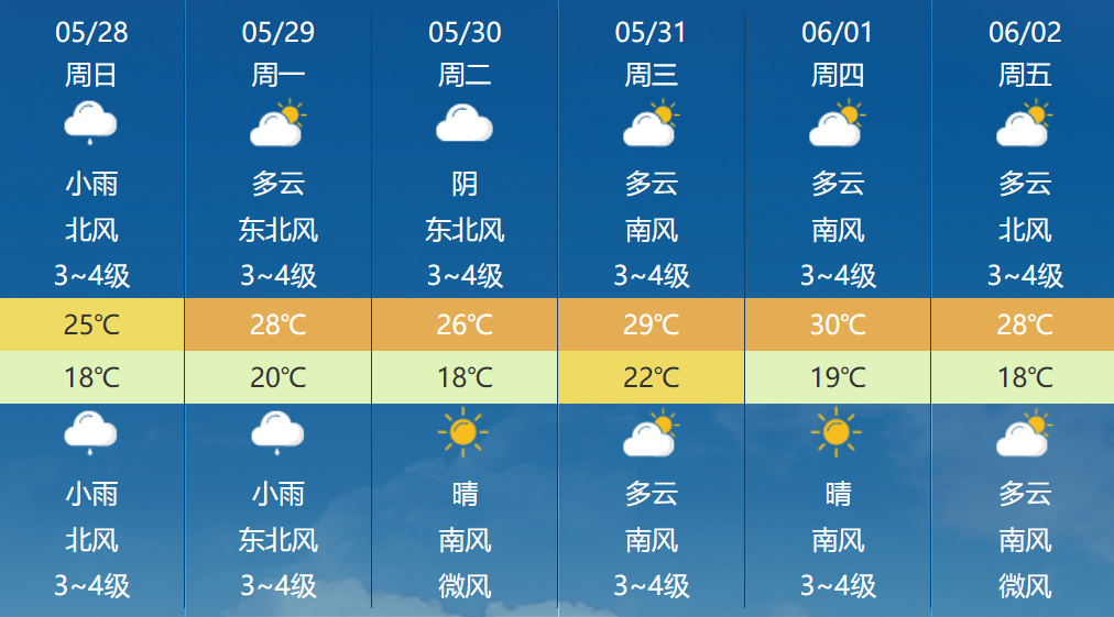 彝良县最新天气预报(云南彝良天气预报15天查询)