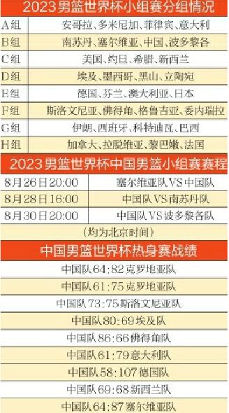 2023男篮世界杯前瞻（1）中国男篮，能否直通巴黎奥运？