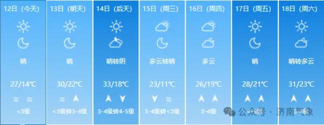 图为济南市区一周天气预报△未来一周天气预报今天下午到明天晴