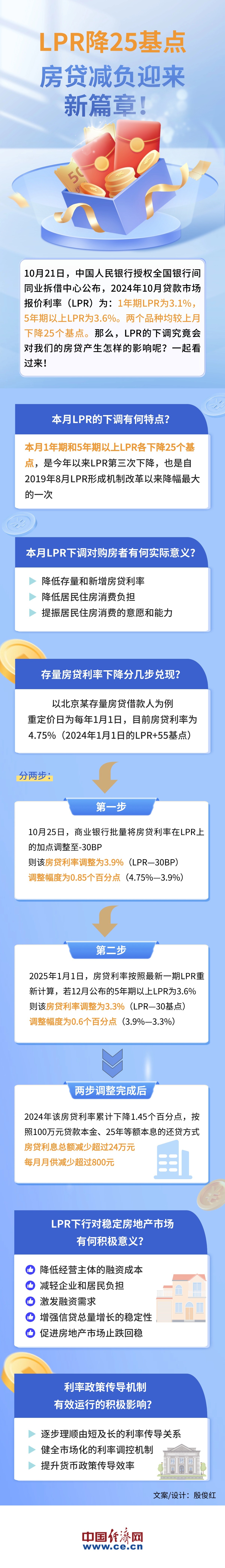 LPR年内第三次下调！房贷可省下多少？