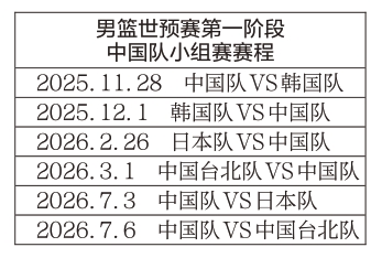 中国男篮2027世预赛抽得中签