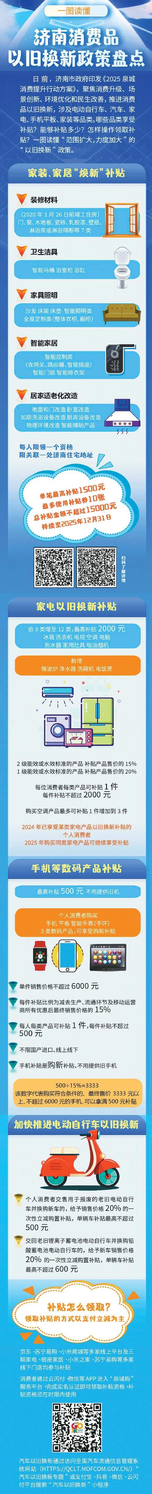济南消费品以旧换新最新政策
