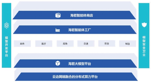 加速赋能千行百业 济南人工智能垂直大模型百花齐放