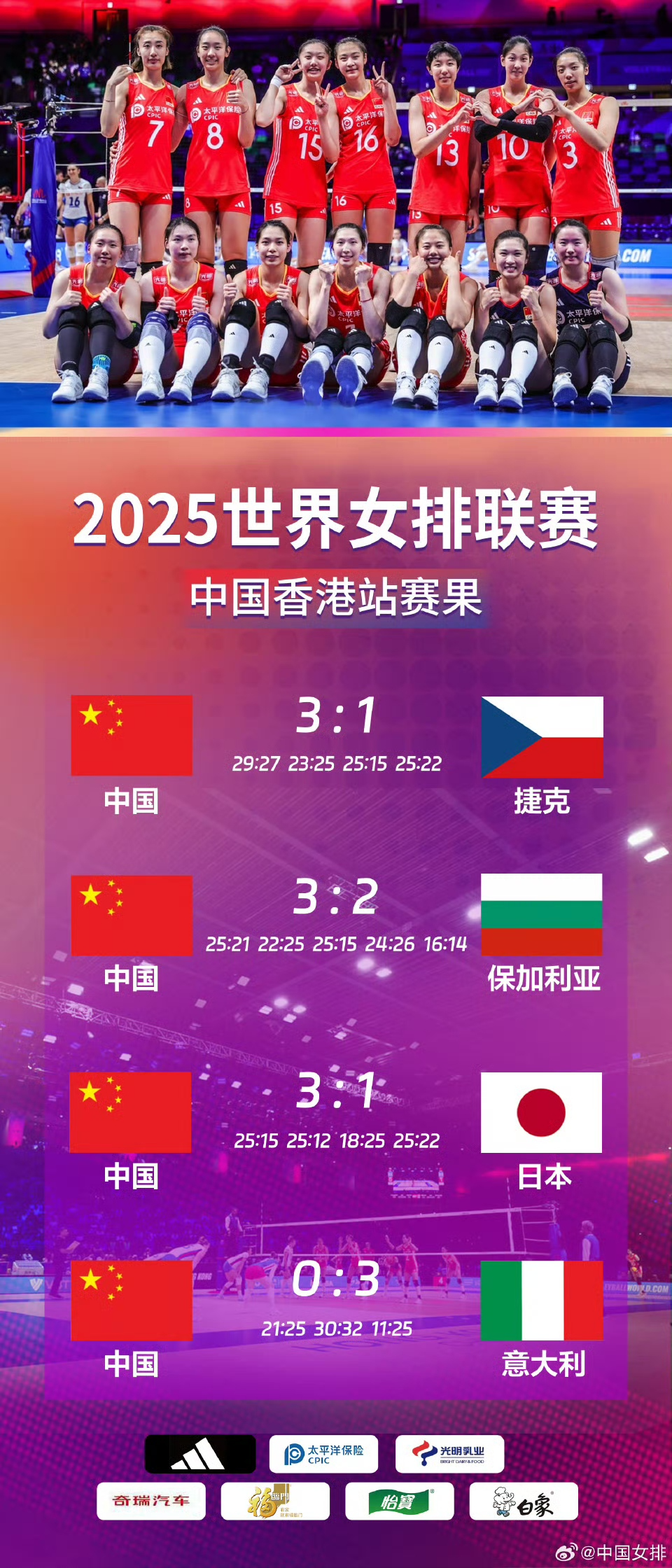 世联赛香港站中国女排3胜1负收官