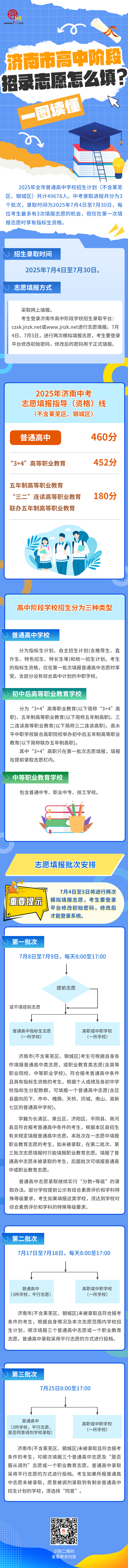 今起模拟志愿填报！济南市高中阶段招录志愿怎么填？一图读懂