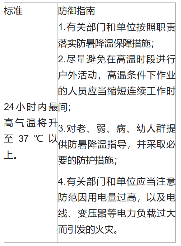 山东省气象台继续发布高温橙色预警