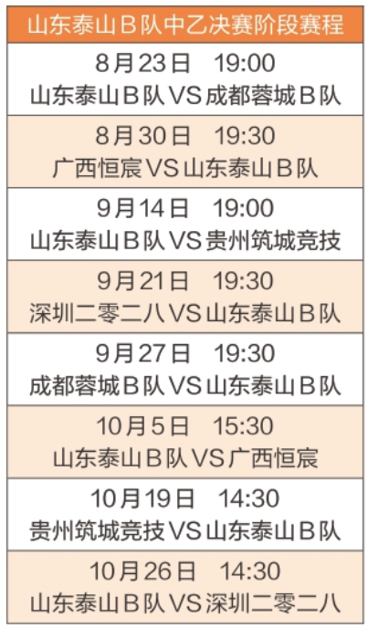 泰山B队中乙争冠赛程出炉 面临三线作战难题