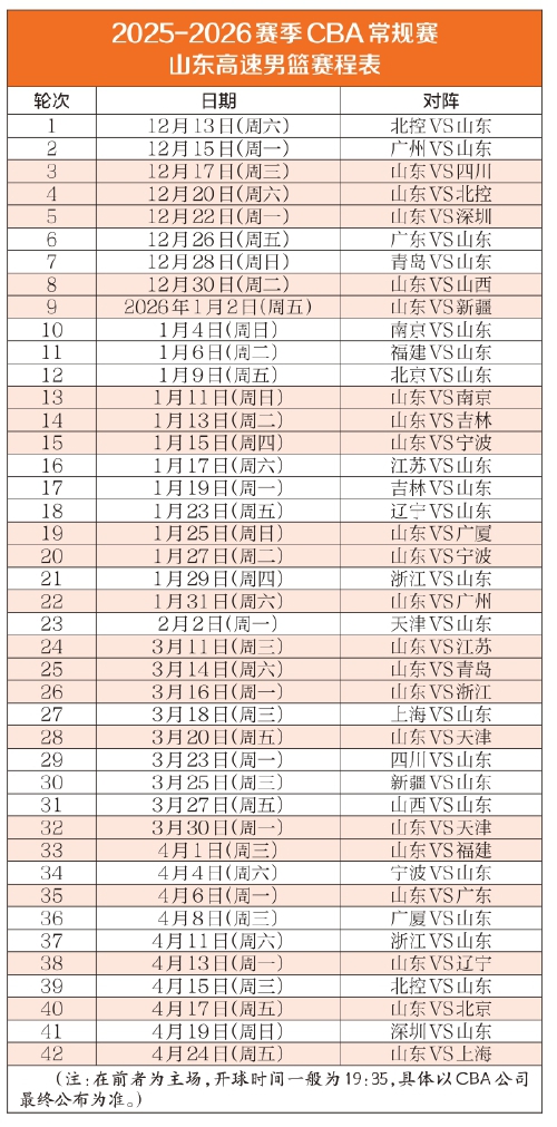 CBA新赛季常规赛赛程出炉：山东男篮首轮客战北控，末轮主场对上海队