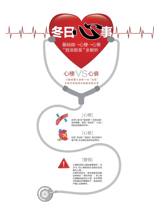 冬日心事 基础病→心梗一心衰 “致命联系”全解析