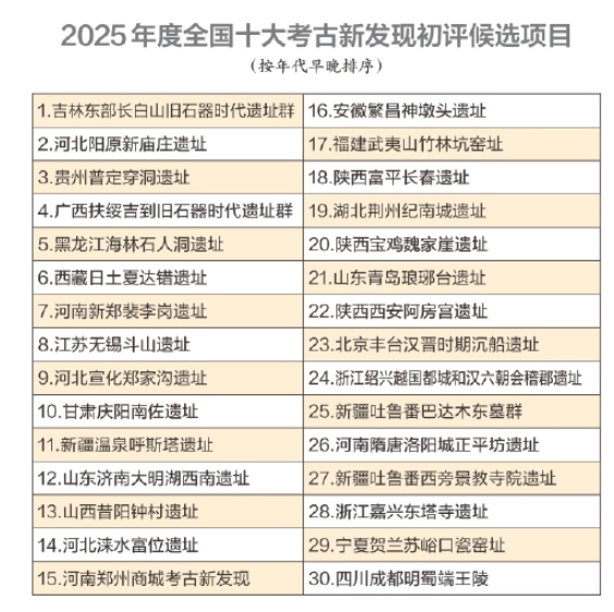 2025年度全国十大考古新发现初评启动 济南大明湖西南遗址进入候选名单