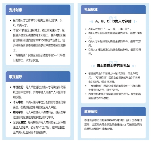 “专精特新”民企引进毕业5年内人才，购房补贴最高25万元