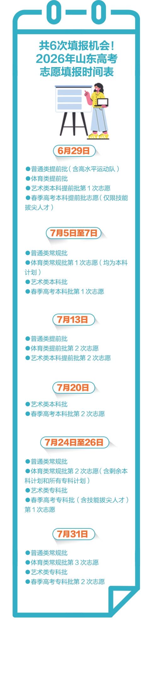 山东2026年高考成绩及各类分数线公布：普通类特招线525分，一段线442分，二段线150分